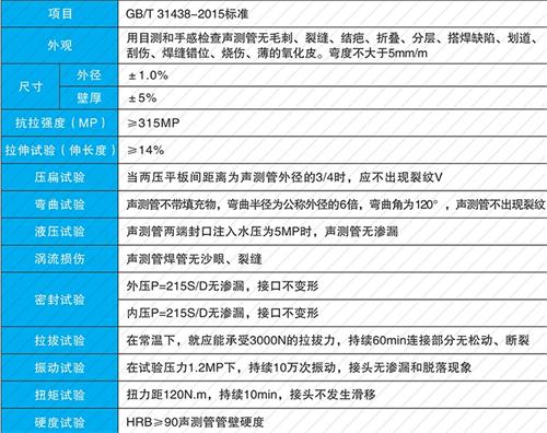 洪洞套筒式声测管性能特点